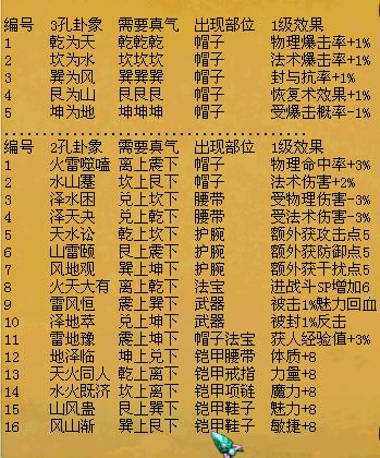 梦想世界装备开光卦象是什么/梦想世界装备开孔-第9张图片