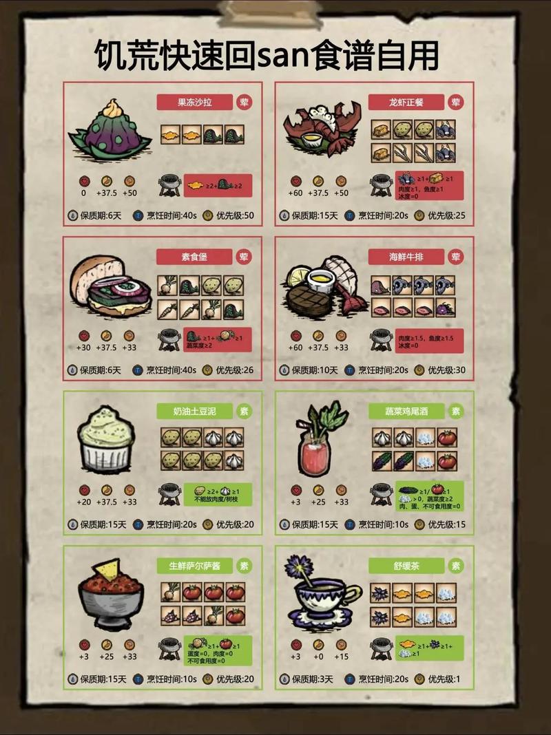 饥荒装备怎么分解出来，饥荒装备先后顺序-第1张图片