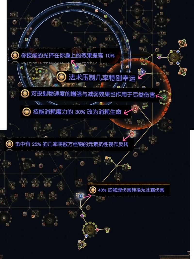 【加狂怒球的装备有哪些,狂怒球对召唤物】-第8张图片 【加狂怒球的装备有哪些,狂怒球对召唤物】-第8张图片