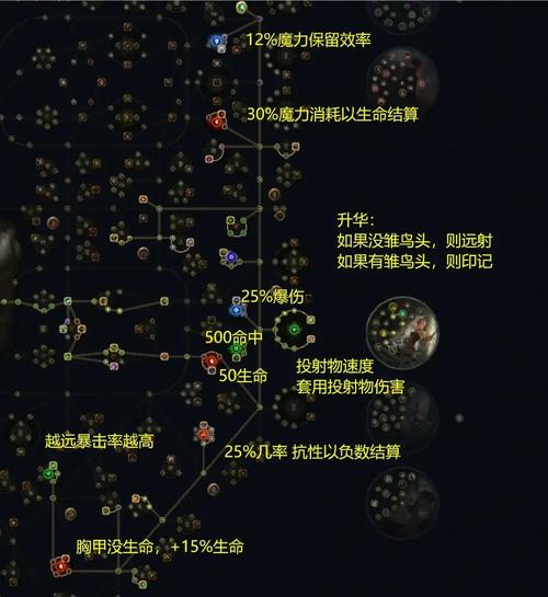 流放之路装备和装备附魔哪个好/流放之路装备附魔技能-第4张图片 流放之路装备和装备附魔哪个好/流放之路装备附魔技能-第4张图片