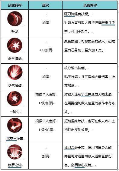 侍魂什么装备等级比较高的-侍魂最新版本最强职业-第5张图片