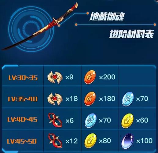 崩坏2助战套装在哪，崩坏2助战衣服一样叠加吗-第1张图片