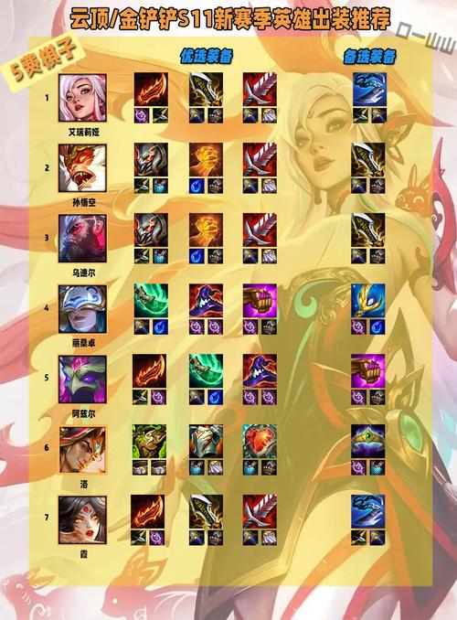 梦靥s11出装，s11梦魇新版本出装-第1张图片