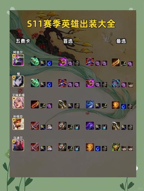 梦靥s11出装，s11梦魇新版本出装-第2张图片