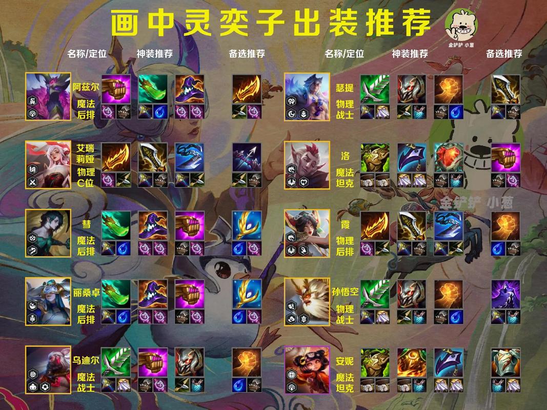 梦靥s11出装，s11梦魇新版本出装-第4张图片