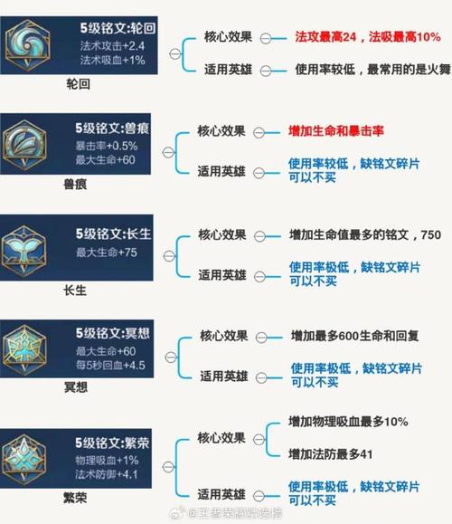 梦靥s11出装，s11梦魇新版本出装-第5张图片