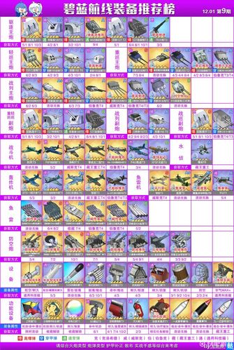 碧蓝航线装备上的T0-碧蓝航线装备t1-第1张图片 碧蓝航线装备上的T0-碧蓝航线装备t1-第1张图片