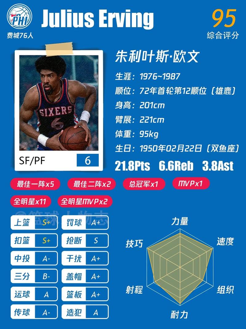【最强nba多少碎片能合成j博士,最强nbaj博士可以用碎片合成吗】-第1张图片 【最强nba多少碎片能合成j博士,最强nbaj博士可以用碎片合成吗】-第1张图片
