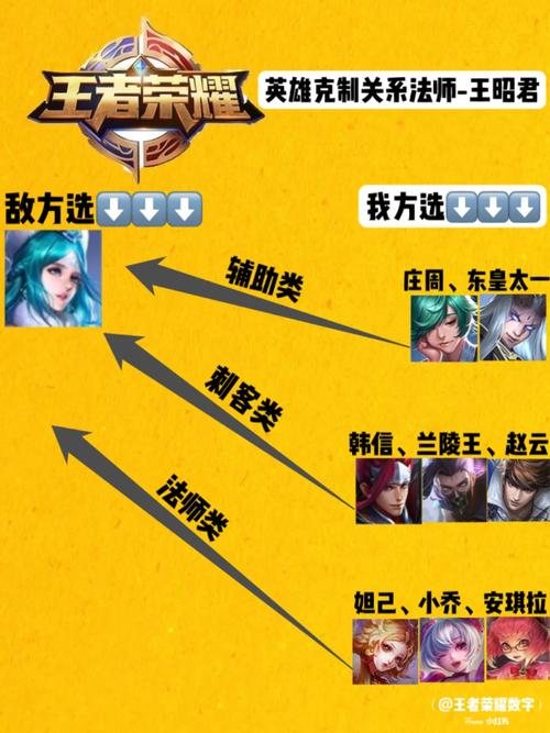 克制王昭君装备的辅助，克制王昭君的英雄视频-第3张图片