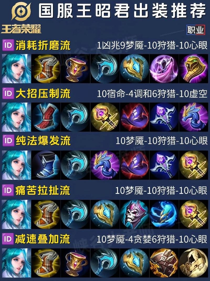 克制王昭君装备的辅助，克制王昭君的英雄视频-第5张图片