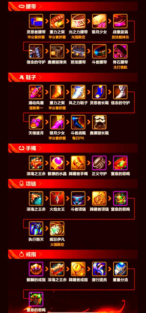 dnf剑神走什么属性强化好-dnf剑神最强装备搭配-第4张图片 dnf剑神走什么属性强化好-dnf剑神最强装备搭配-第4张图片