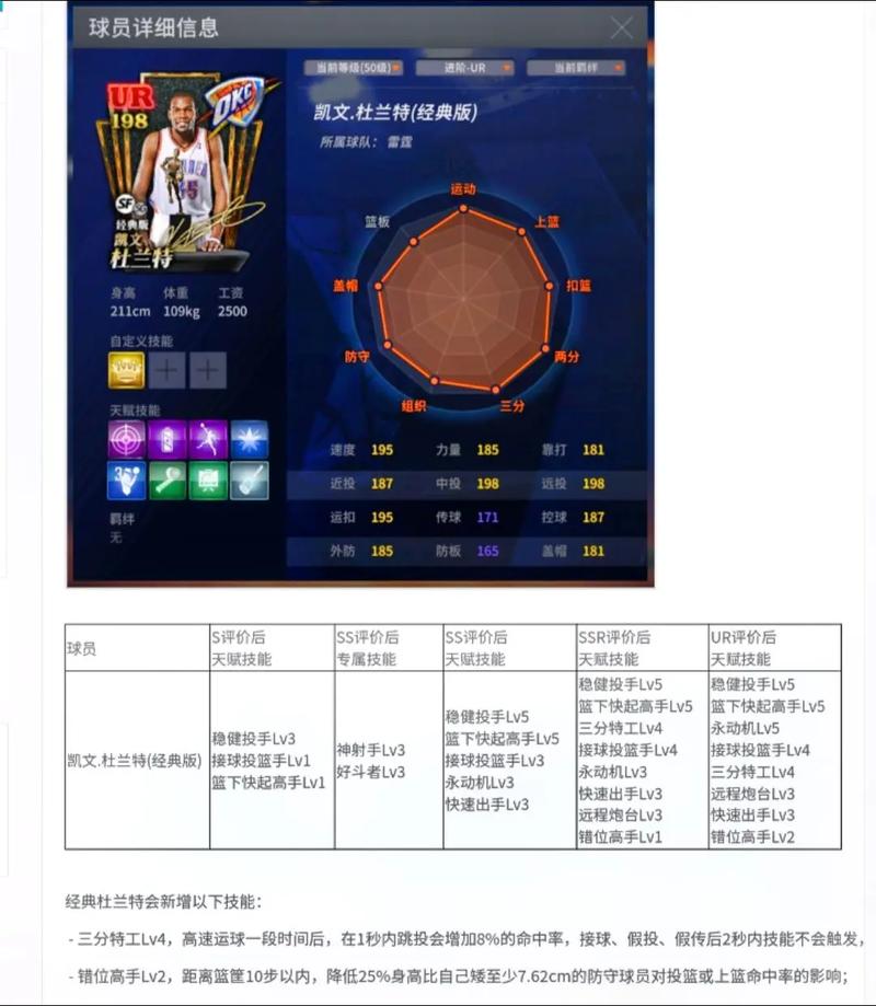 2k14实用技能/2k14技能搭配-第2张图片