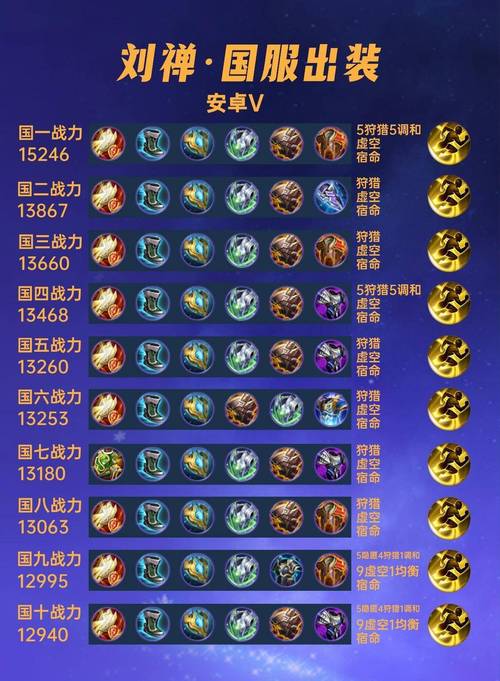 布隆出什么装备伤害高，布隆输出装怎么出-第2张图片