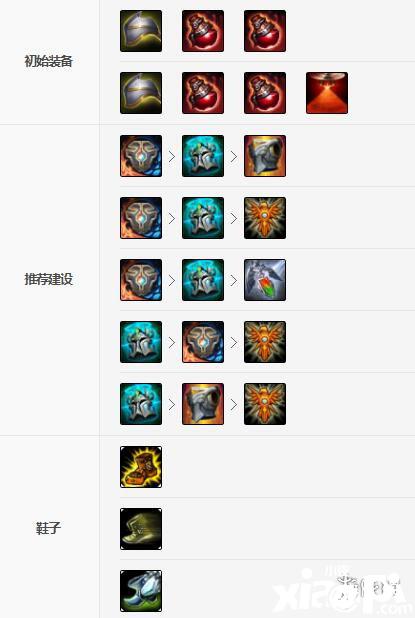 布隆出什么装备伤害高，布隆输出装怎么出-第4张图片