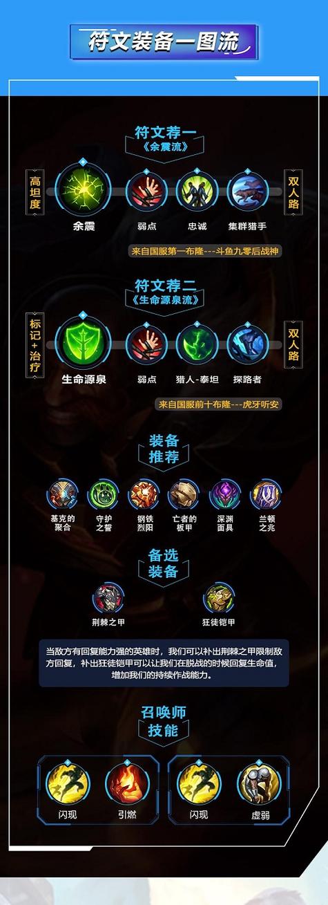 布隆出什么装备伤害高，布隆输出装怎么出-第8张图片