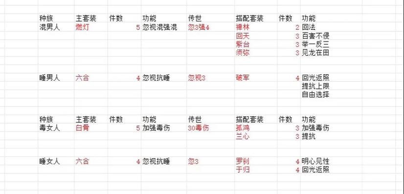 鬼火鬼怎么加点/鬼火怎么秒的多-第2张图片