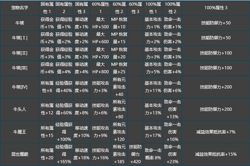 关于“奇迹世界装备获取途径有哪些”的解答-第5张图片