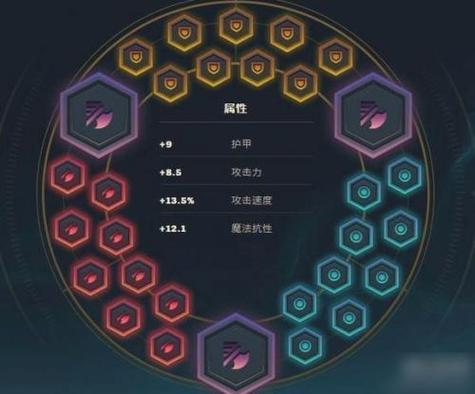 凯隐天赋符文，lol凯隐符文天赋-第2张图片