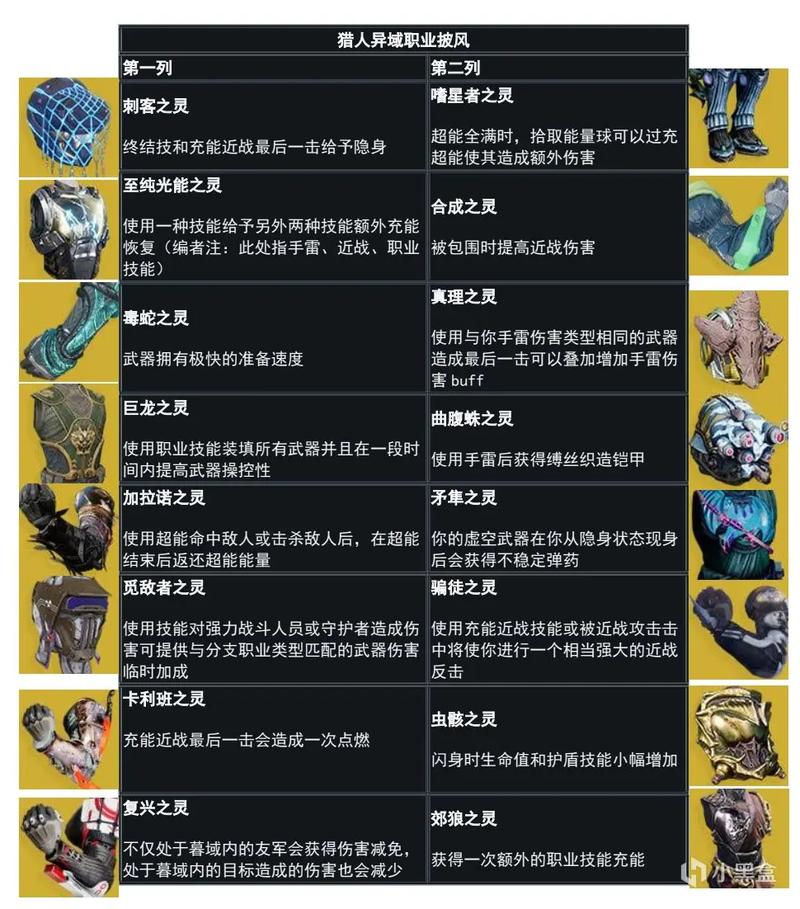 命运2术士最终装备是什么，命运2术士最终装备是什么意思-第6张图片