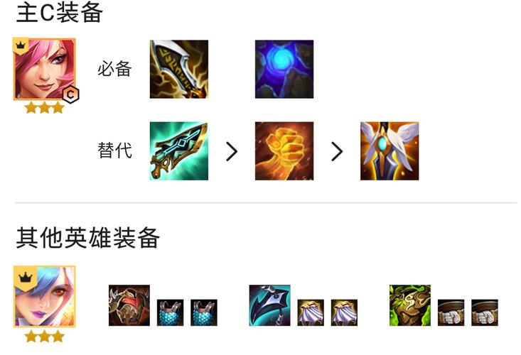 云顶之弈日女出装/云顶之弈日女出什么装备-第3张图片