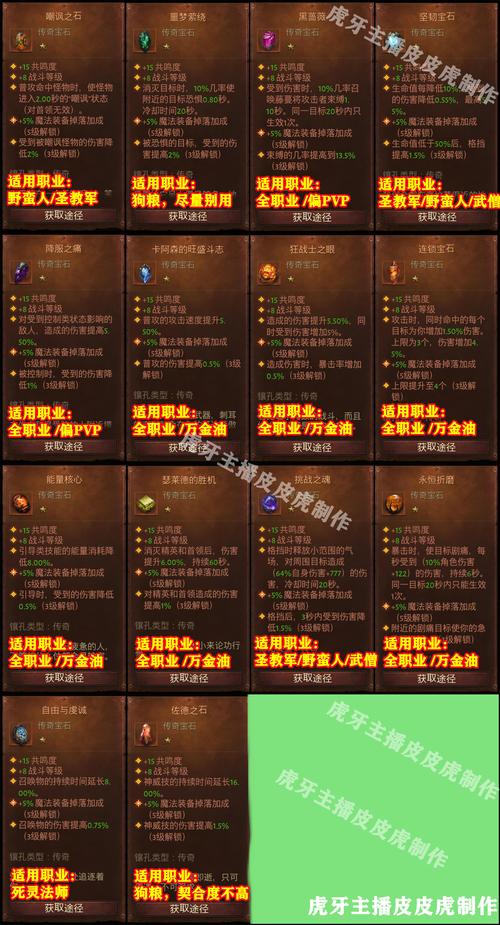 憎恨之心穿什么装备好-憎恨之心穿什么装备好用-第2张图片