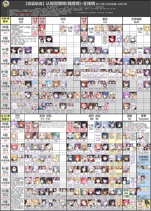 碧蓝航线夕张怎么获得,碧蓝航线夕立怎么获得2021-第5张图片 碧蓝航线夕张怎么获得,碧蓝航线夕立怎么获得2021-第5张图片