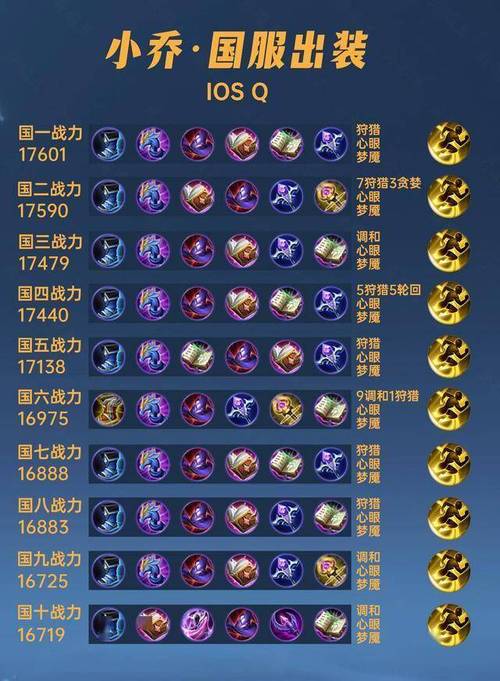 小乔出装伤害比较高，小乔什么出装伤害高-第2张图片