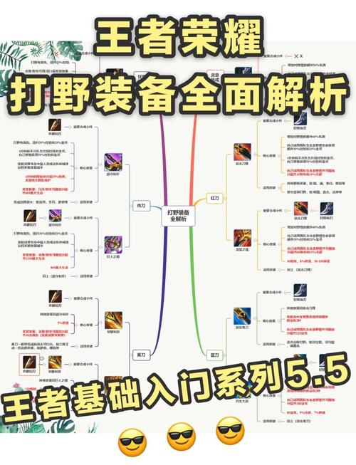 【射手打野用什么打野刀，射手打野怎么出装】-第8张图片