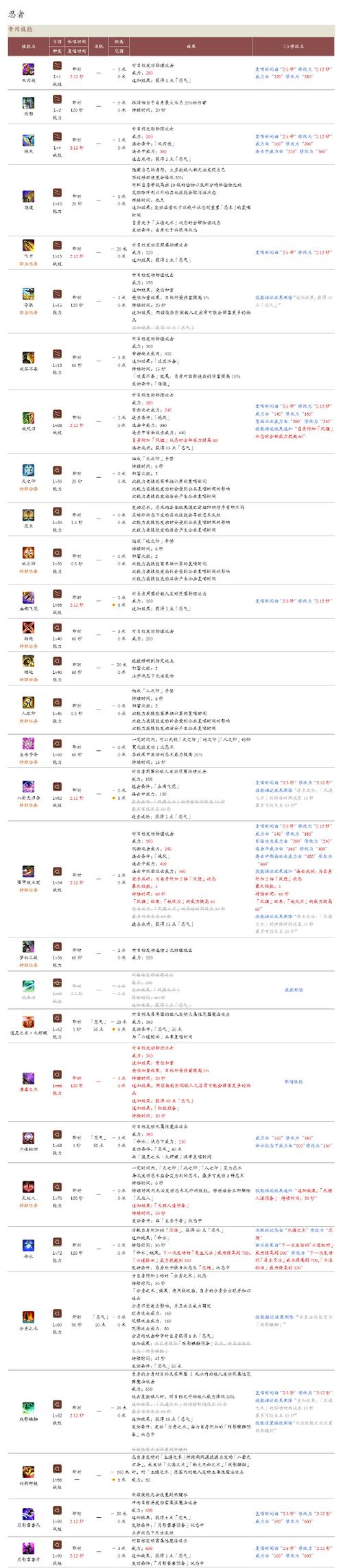 ff14装备禁断镶嵌/ff14禁断失败装备会消失吗-第5张图片 ff14装备禁断镶嵌/ff14禁断失败装备会消失吗-第5张图片