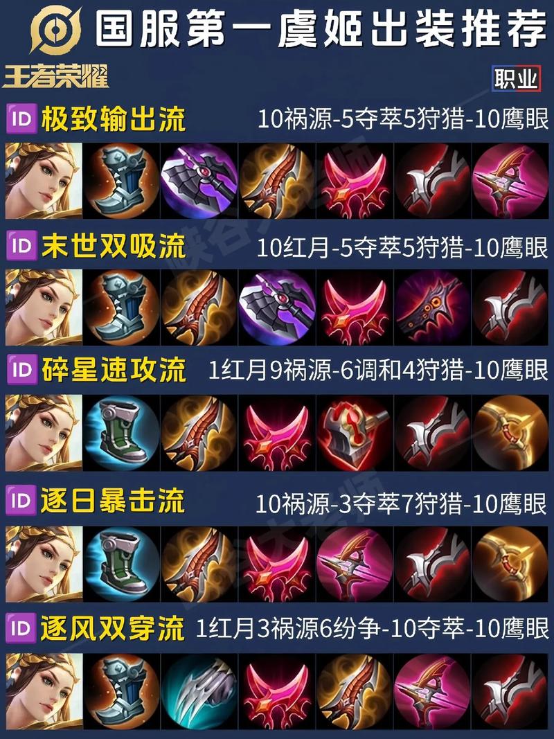 虞姬要带什么装备比较好,虞姬应该带什么装备-第7张图片 虞姬要带什么装备比较好,虞姬应该带什么装备-第7张图片