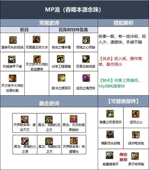 dnf巫女念珠怎么去掉-巫女毕业念珠-第8张图片 dnf巫女念珠怎么去掉-巫女毕业念珠-第8张图片