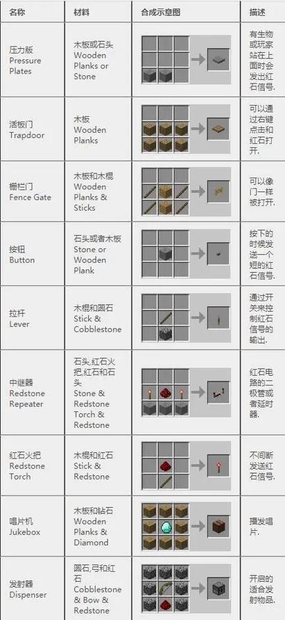 末影剑怎么合成，末影之剑所有任务大全-第3张图片