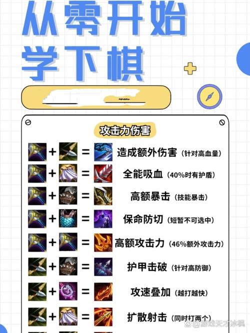 关于“刀塔属性和攻击力兑换比例”的解答-第1张图片 关于“刀塔属性和攻击力兑换比例”的解答-第1张图片