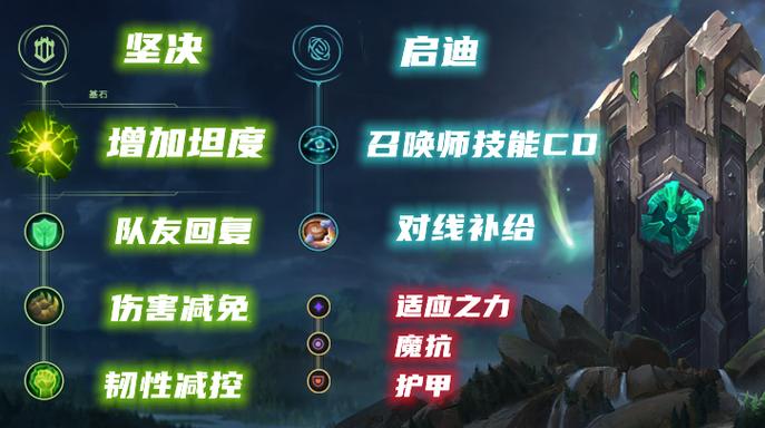 【阿木木装备2023，阿木木装备推荐打野】-第1张图片