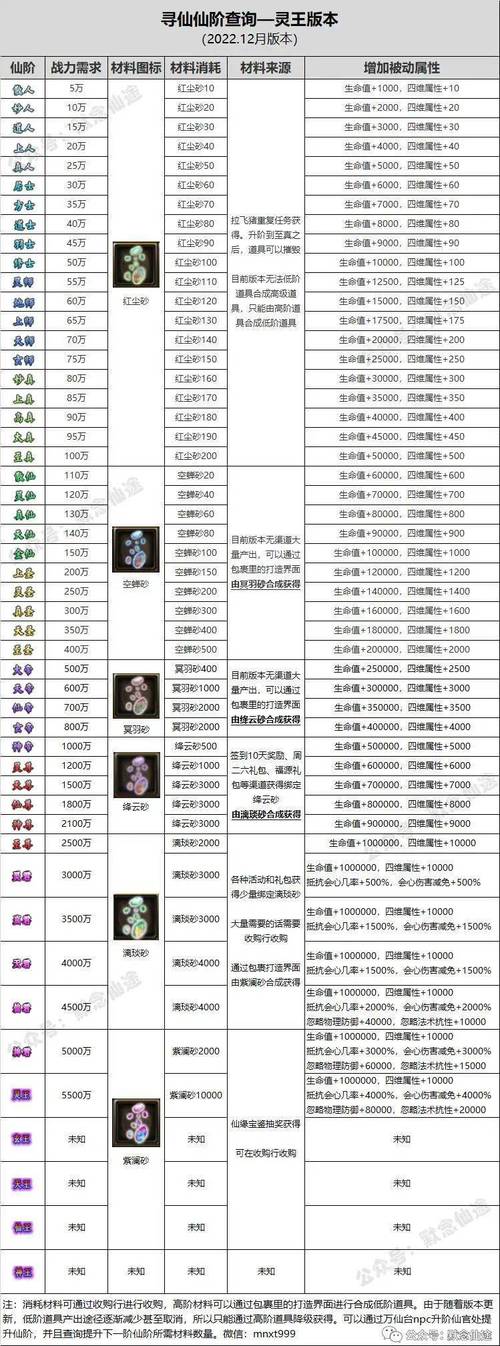 【寻仙乾坤装备宝石攻略,寻仙乾坤1508法宝天赋怎么点求详图】-第2张图片 【寻仙乾坤装备宝石攻略,寻仙乾坤1508法宝天赋怎么点求详图】-第2张图片
