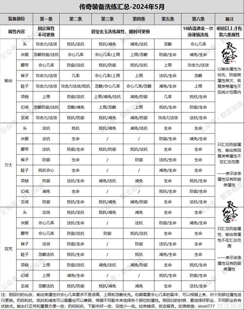 【寻仙乾坤装备宝石攻略,寻仙乾坤1508法宝天赋怎么点求详图】-第5张图片 【寻仙乾坤装备宝石攻略,寻仙乾坤1508法宝天赋怎么点求详图】-第5张图片