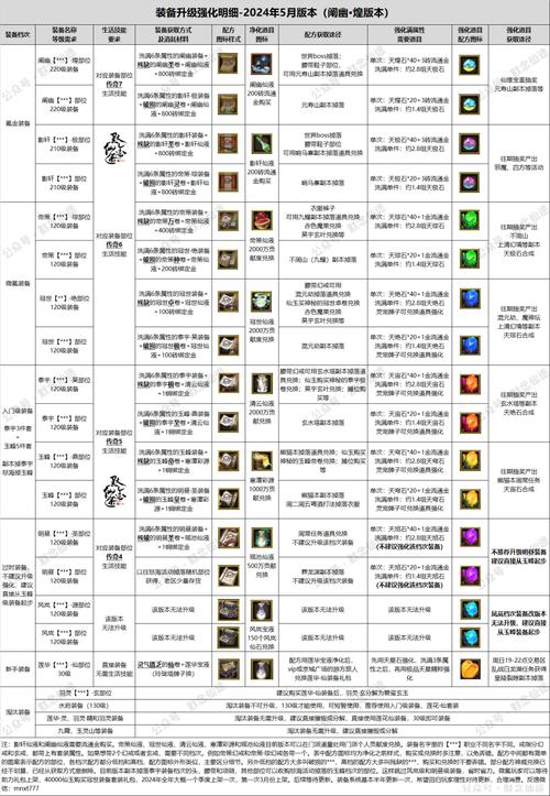 【寻仙乾坤装备宝石攻略,寻仙乾坤1508法宝天赋怎么点求详图】-第9张图片 【寻仙乾坤装备宝石攻略,寻仙乾坤1508法宝天赋怎么点求详图】-第9张图片