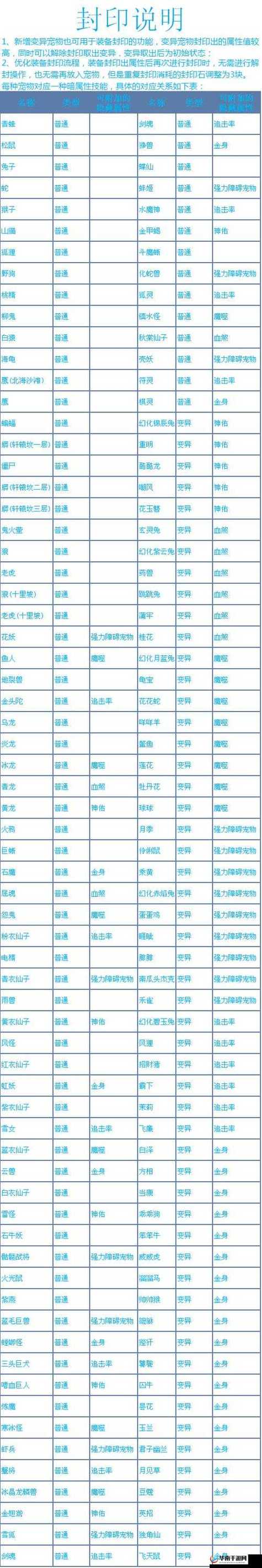 关于“问道装备完美属性怎么选”的解答-第3张图片