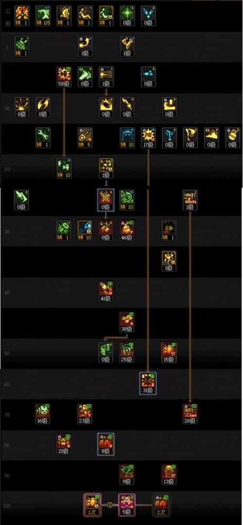 关于“地下城机械师怎么加点”的解答-第1张图片 关于“地下城机械师怎么加点”的解答-第1张图片