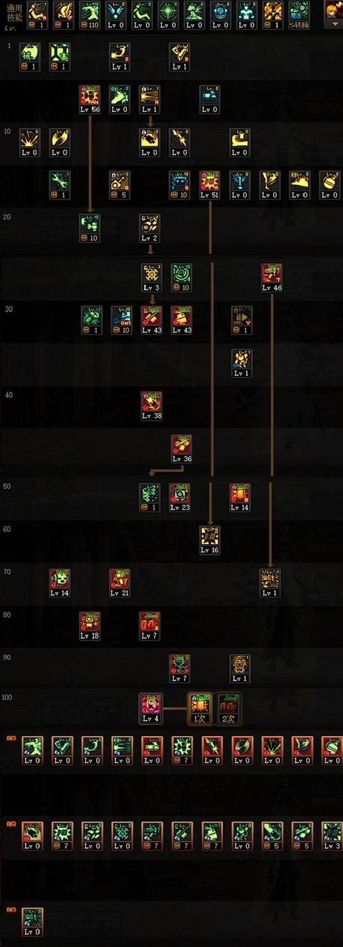 关于“地下城机械师怎么加点”的解答-第4张图片 关于“地下城机械师怎么加点”的解答-第4张图片