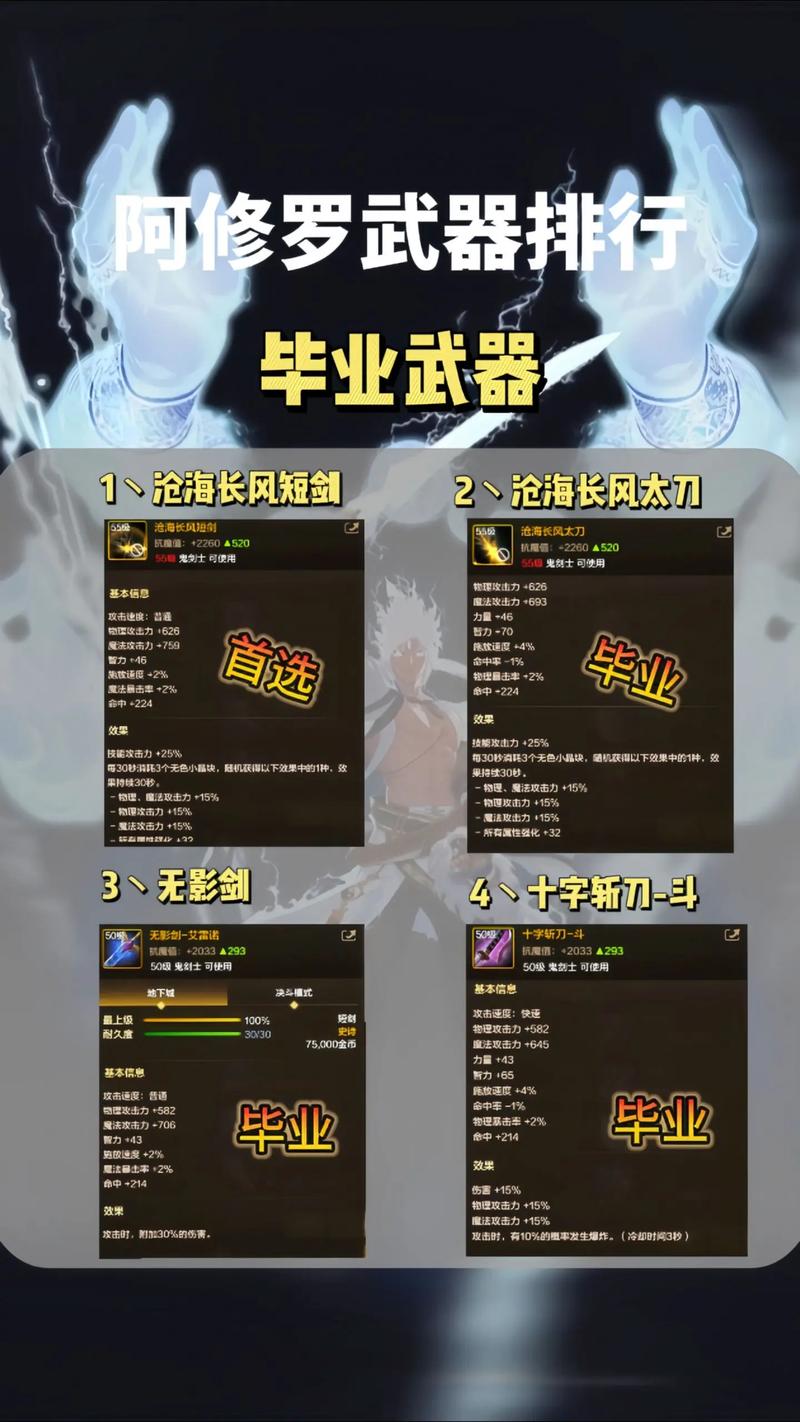 关于“70版本阿修罗顶级装备”的解答