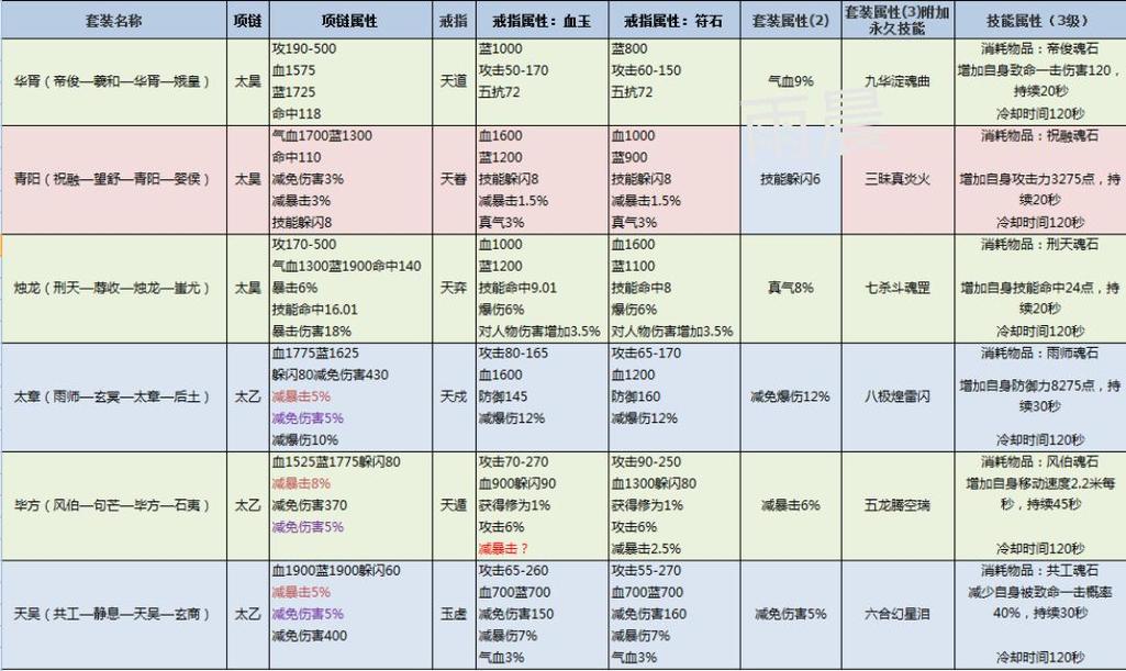 诛仙饰品升级,诛仙首饰升级插槽会变吗-第3张图片 诛仙饰品升级,诛仙首饰升级插槽会变吗-第3张图片