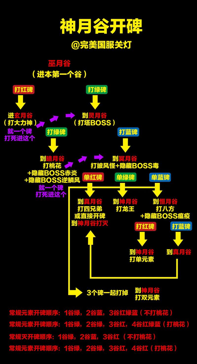 关于“神月谷boss”的解答-第5张图片