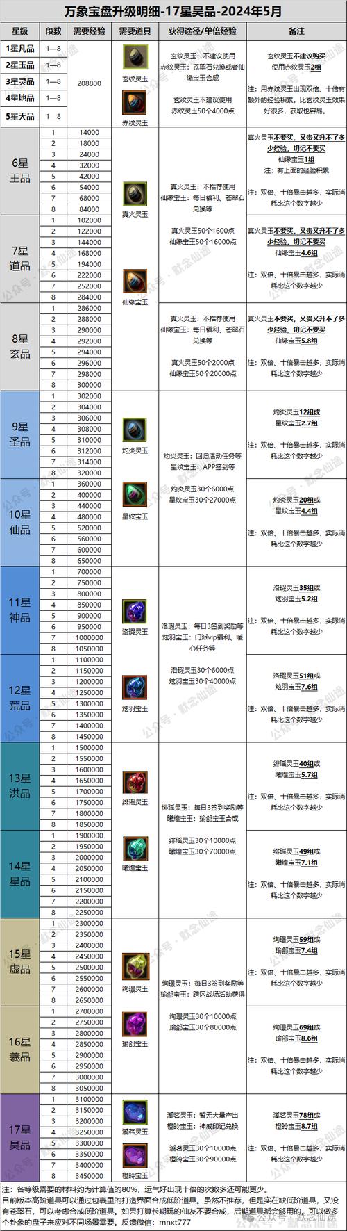 【寻仙沧海装备怎么做出来的，寻仙手游沧海明辉】-第1张图片