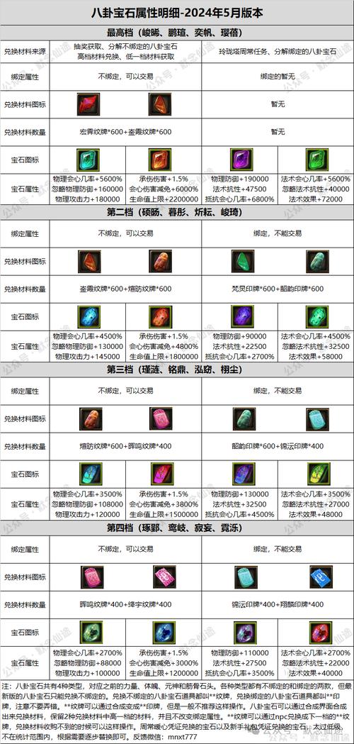 【寻仙沧海装备怎么做出来的，寻仙手游沧海明辉】-第6张图片