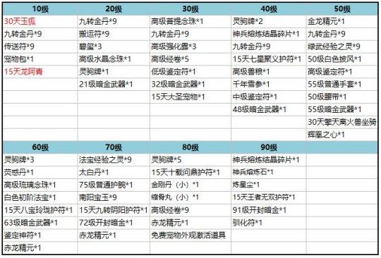 【刀剑英雄终身装备卡怎么获得，刀剑英雄终身装备卡领取】-第3张图片