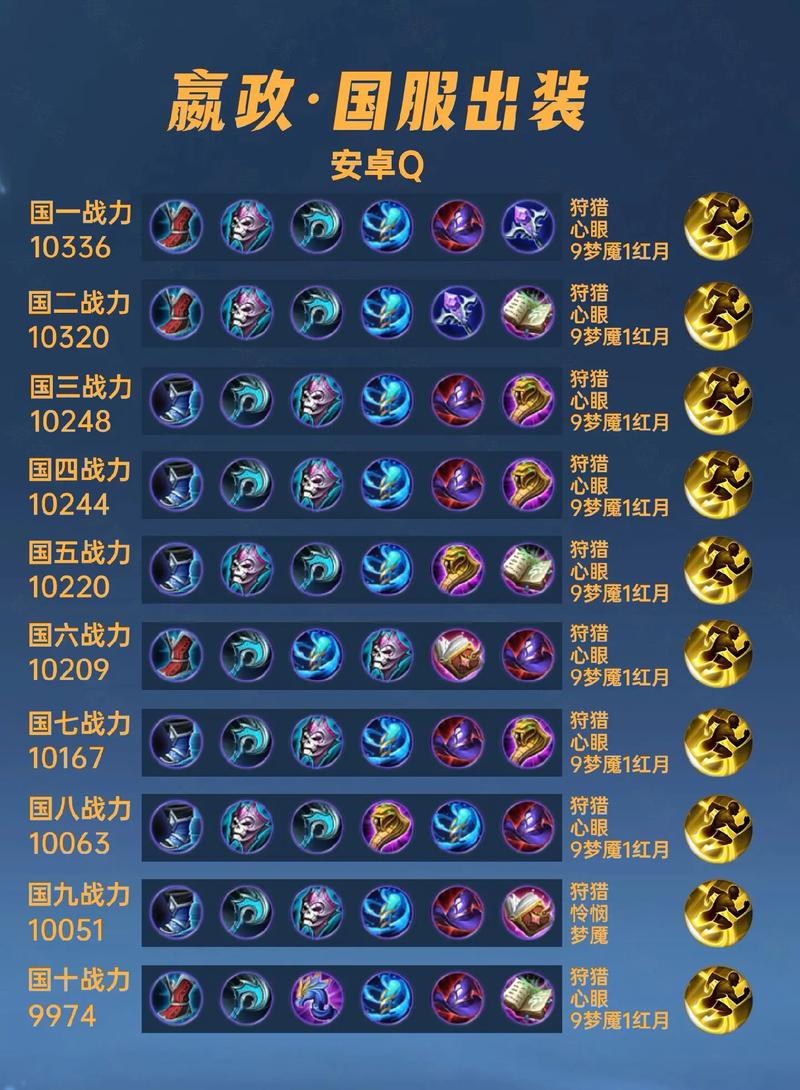 关于“嬴政装备最强出装”的解答-第2张图片