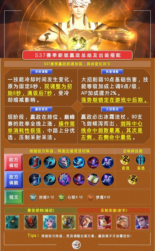 关于“嬴政装备最强出装”的解答-第4张图片