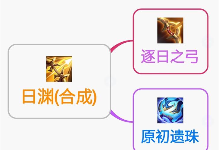 王者荣耀装备日渊怎么出/王者新装备日渊-第2张图片