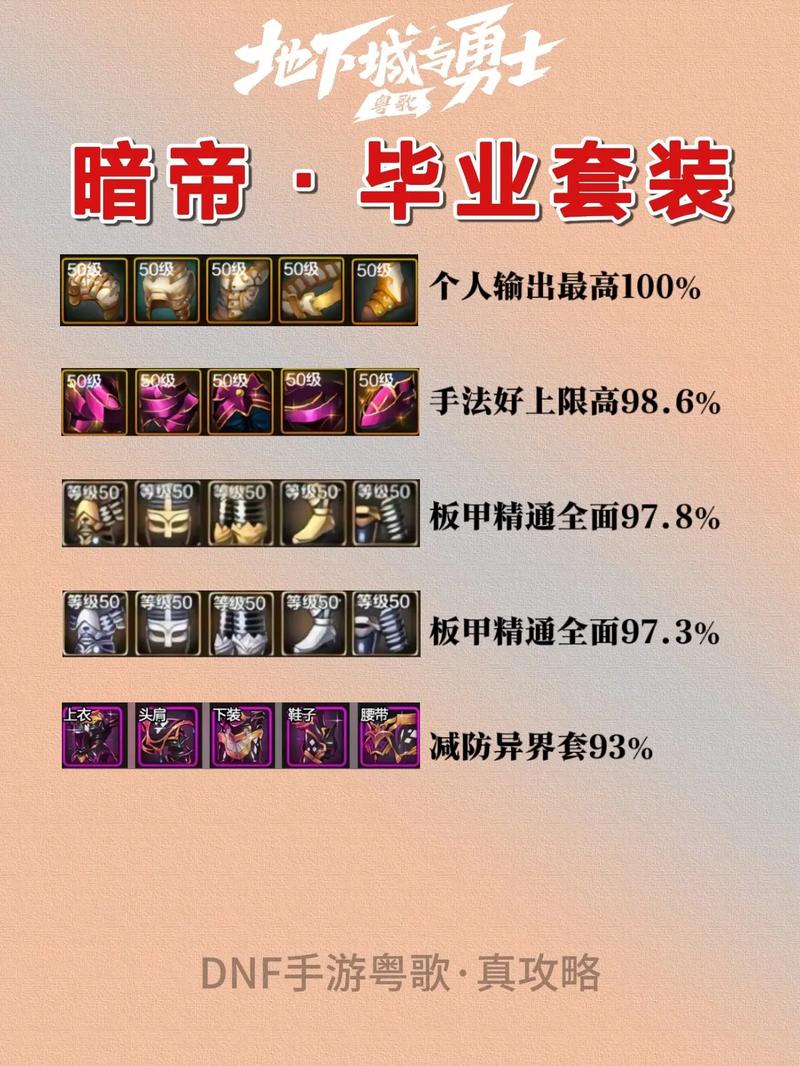 dnf暗帝右边装备是什么-dnf2020暗帝带什么武器-第4张图片 dnf暗帝右边装备是什么-dnf2020暗帝带什么武器-第4张图片